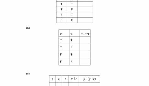 truth table worksheets