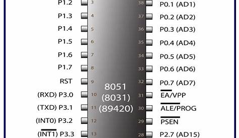 8031, 8051 Microcontroller Pin Diagram/PinOut | Esquemas eletrônicos
