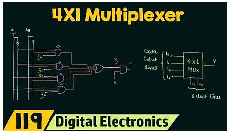 2-bit 4x1 mux circuit diagram
