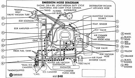 Plymouth 318 Engine Diagram
