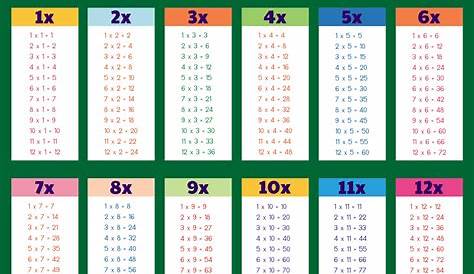 Multiplication Chart Prodigy Pdf - Multiplication Charts 59 High