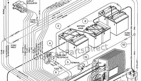 1997 Club Car Ds Wiring Diagram - Wiring Diagram