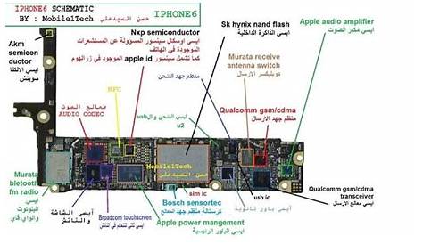 IPHONE 6 SCHEMATIC Diagram 100%Tested https://t.co/ttrrmH4hnL https://t