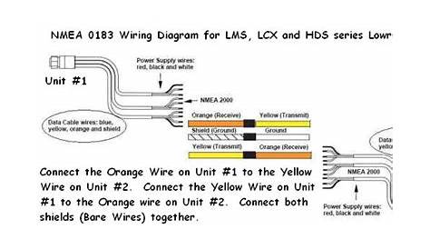 ***Lowrance Help Topics, Networking Diagrams, Wiring Diagrams***