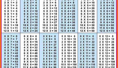 30 X 30 Multiplication Chart Pdf | AlphabetWorksheetsFree.com
