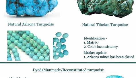 different-types-of-turquoise chart Navneet Gems - Wholesale Gemstones