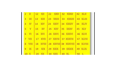 Roman Numerals 1 300 / 1 to 1000 Roman Numerals List Chart - Printable