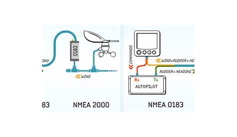 Nmea 0183 to nmea 2000 wiring diagram - craftslokasin