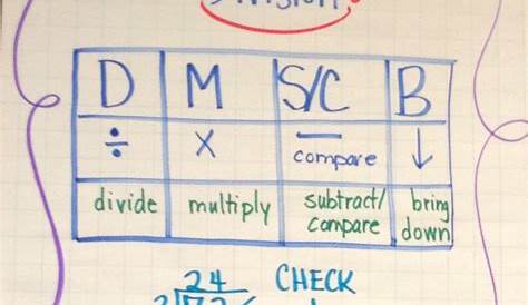 steps for long division printable