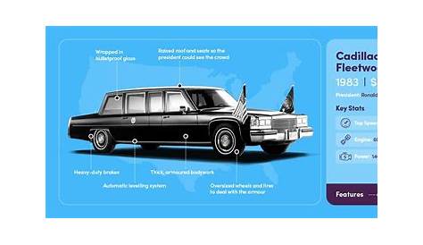 Cars of US Presidents Over the Years & How They Have Evolved
