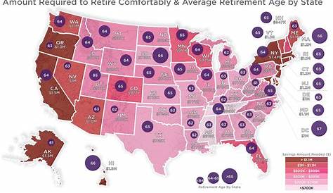 what retirement looks like in america in six charts