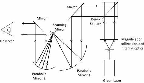 hologram circuit diagram