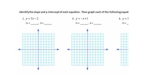 graphing in slope intercept form worksheets