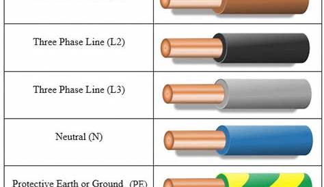 Electrical Ground Wire Color | Electrical wiring colours, Electrical