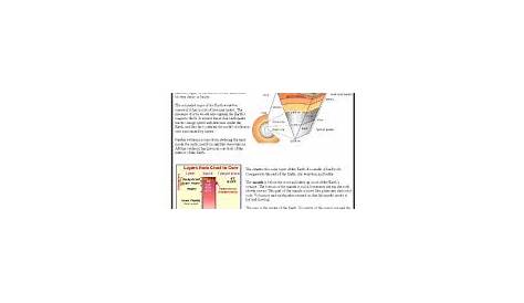 interior of the earth worksheets