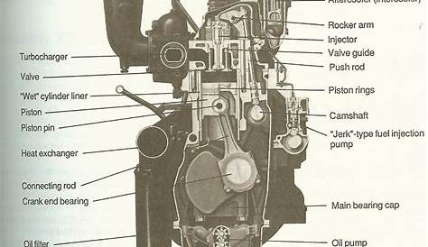 engine of a car diagram