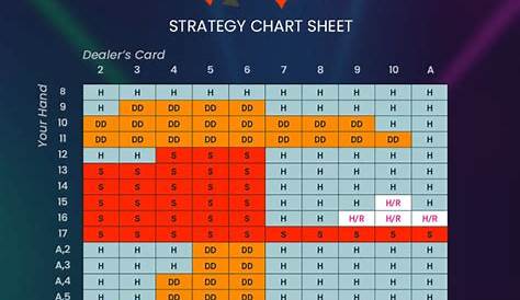 Blackjack Strategy Chart: How to Win at Blackjack | GambleGenie 吏