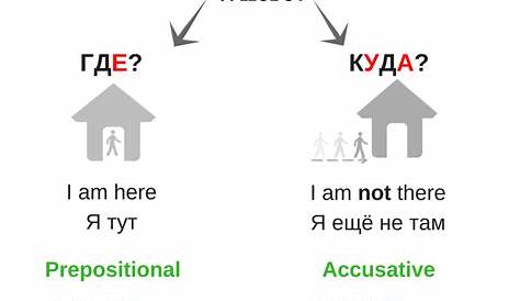 accusative possessive pronouns russian
