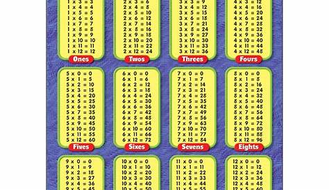 Learning Chart Multiplication Tables T38174 — TREND enterprises, Inc.