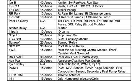 fuse panel diagram 2000 silverado 1500