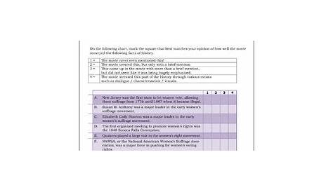 Iron Jawed Angels Worksheet and Activity Pack: Suffrage Film Worksheets