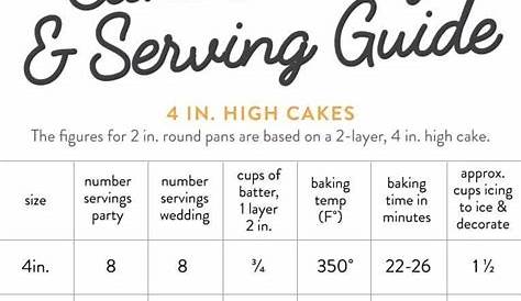 sheet cake serving size chart