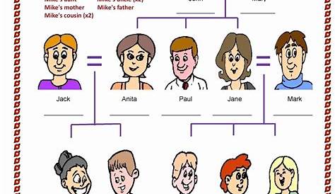 spanish family tree worksheets