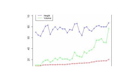 what is r chart