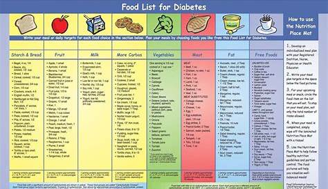 Diabetic Food Chart PDF | Best Diet Solutions Program
