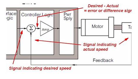motor control diagram pdf