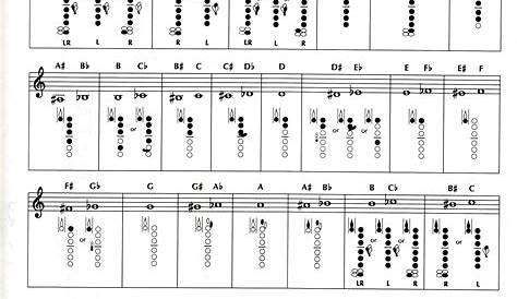 Instrument Fingering Charts - Guy B. Brown Music
