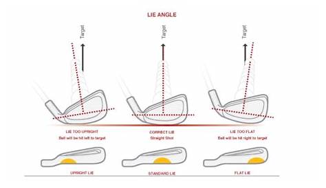 What is a golf club's lie angle and how does it affect ball flight?