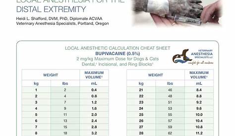Local Anesthetic Calculation Cheat Sheet: Bupivacaine (0.5%) | Vet