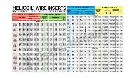 Helicoil Wire Inserts Recommended Drill Sizes & Specifications Magnetic