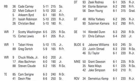 Wake Forest Releases Depth Chart for Boston College Game - Blogger So Dear
