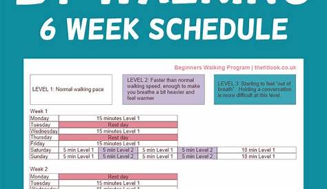 walking for weight loss chart