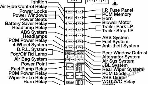 99 Ford Explorer Fuse Box Diagram - diagram chart