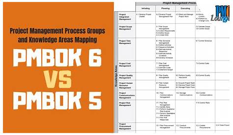PMBOK 5 vs PMBOK 6 - Project Management Process Groups and Knowledge