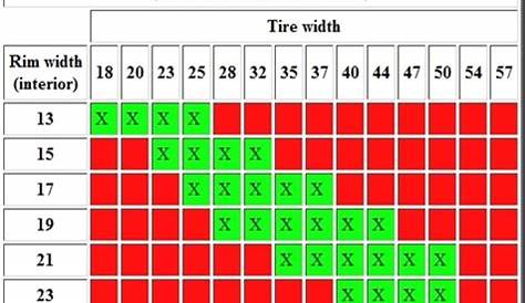 wheel rim width tire size chart
