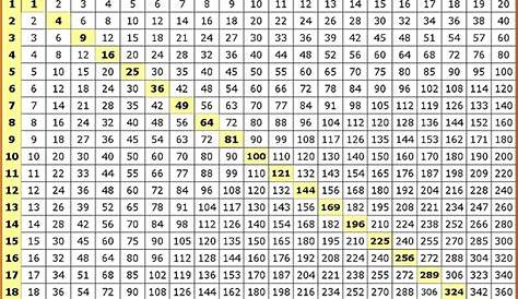 8 Pics Multiplication Table 1 1000 Pdf And Description - Alqu Blog