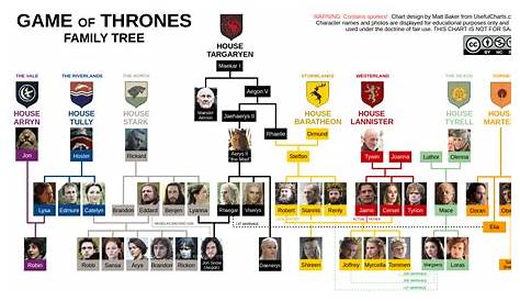 game of thrones family tree chart