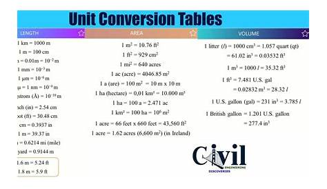 conversion table customary units