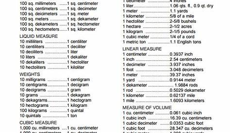 free metric system conversion chart