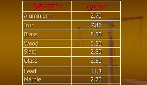 Density(bpp)