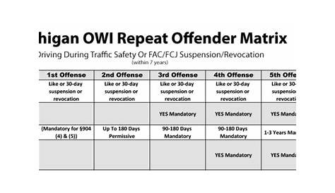wi owi penalty chart