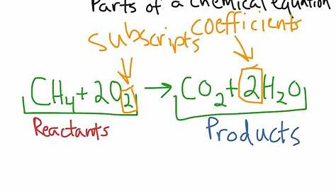parts of a chemical equation worksheets
