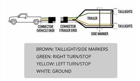 4 Wire Trailer Wire: Expert Guidelines on Wiring a Trailer
