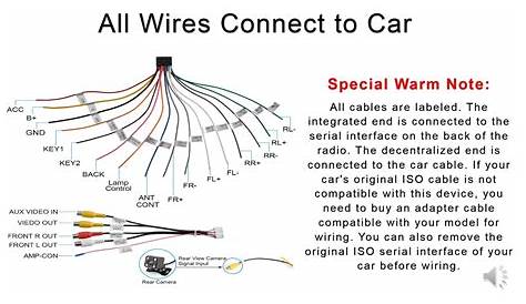 Double Din Radio Wiring Diagram: Learn How to Install Your Car Stereo