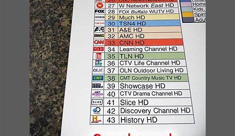 samsung tv plus channel guide list