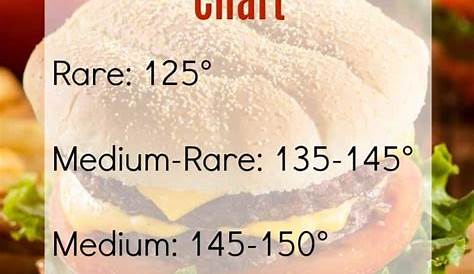 hamburger internal temp chart